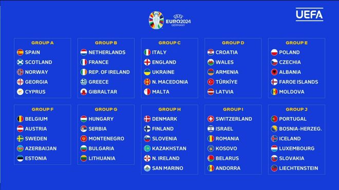 10个小组的前两名将直接晋级2024年欧洲杯决赛圈