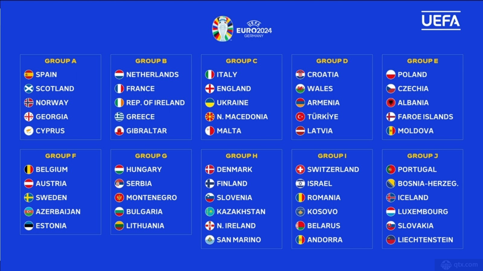 2024欧洲杯预选赛将于2023年3月正式打响